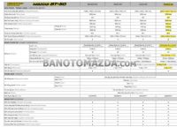 Cần bán Mazda BT50 Premium 3.2L 4x4 AT 2019 xe đẹp